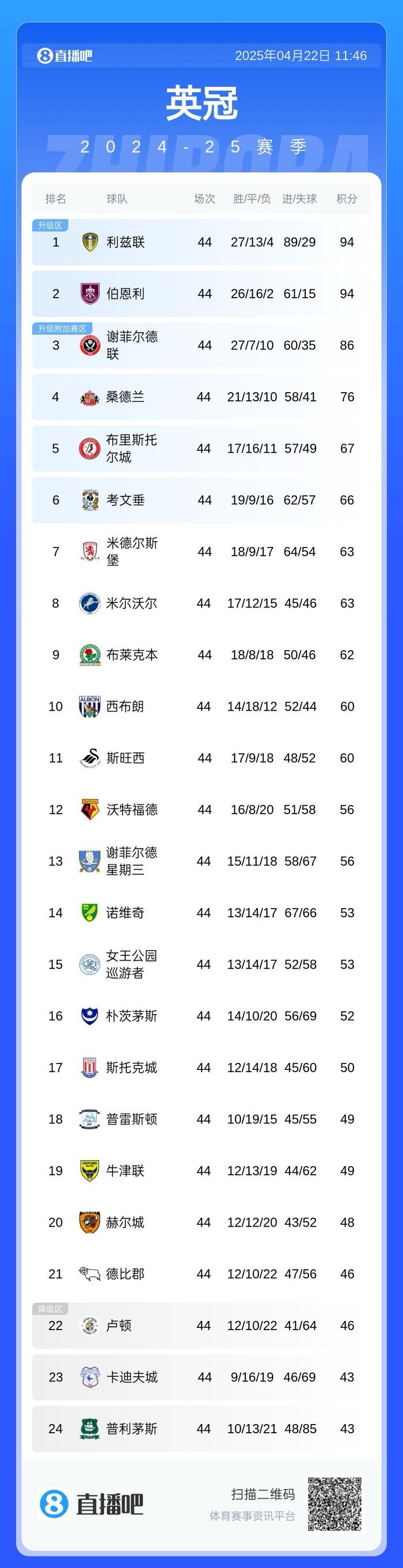 伯恩利客场一球小胜，压哨得分的简单介绍