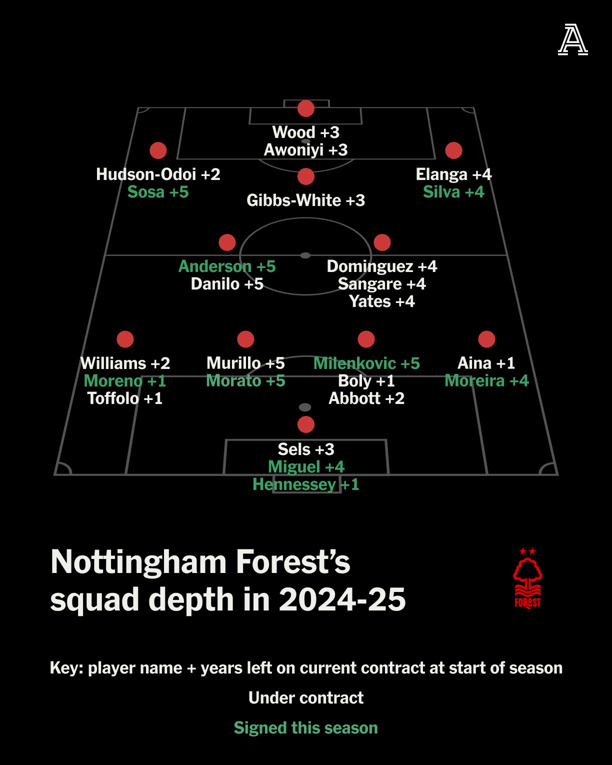 开云体育app-关于曼城主场大胜，稳固积分榜领先位置的信息