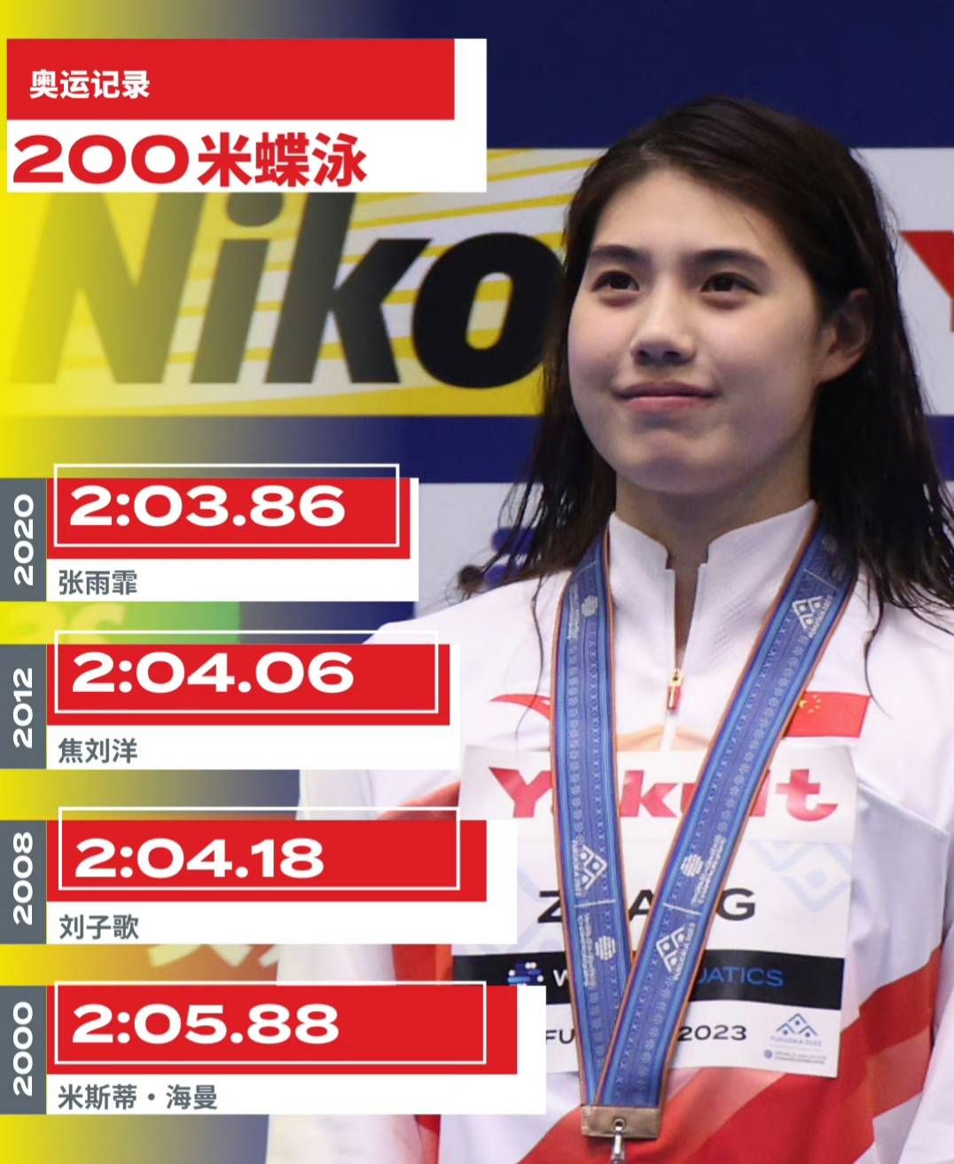 游泳选手破纪录斩获金牌成绩 游泳选手破纪录斩获金牌成绩