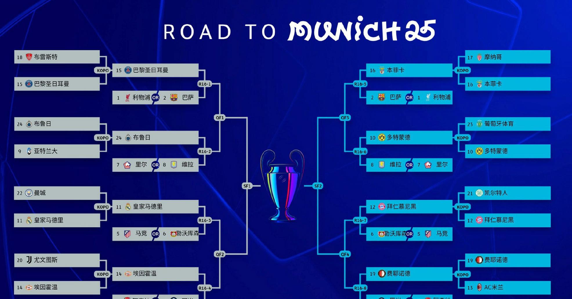 北马其顿大逆转成功,晋级欧冠淘汰赛 北马其顿大逆转成功,晋级欧冠淘汰赛